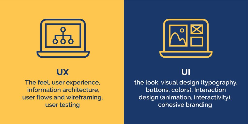 Importance of UI and UX